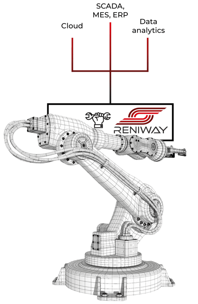 Machinedata with Reniver