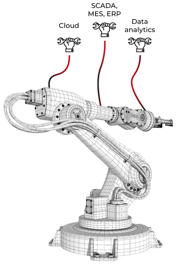 Machinedata without Reniver