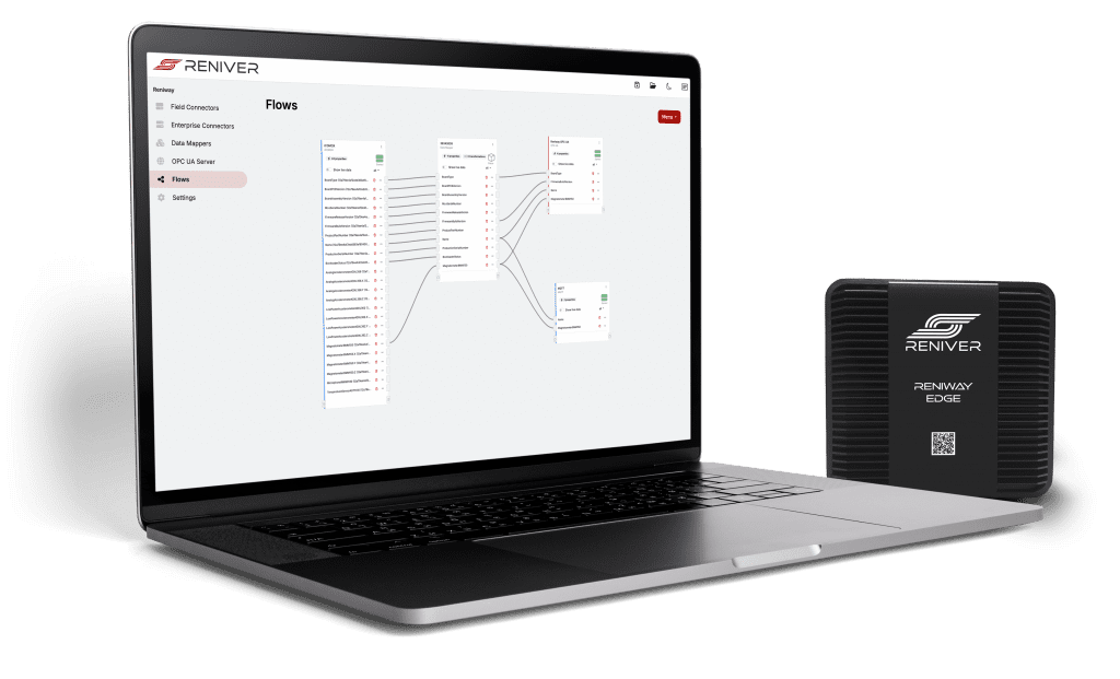 Reniway User Interface with IPC