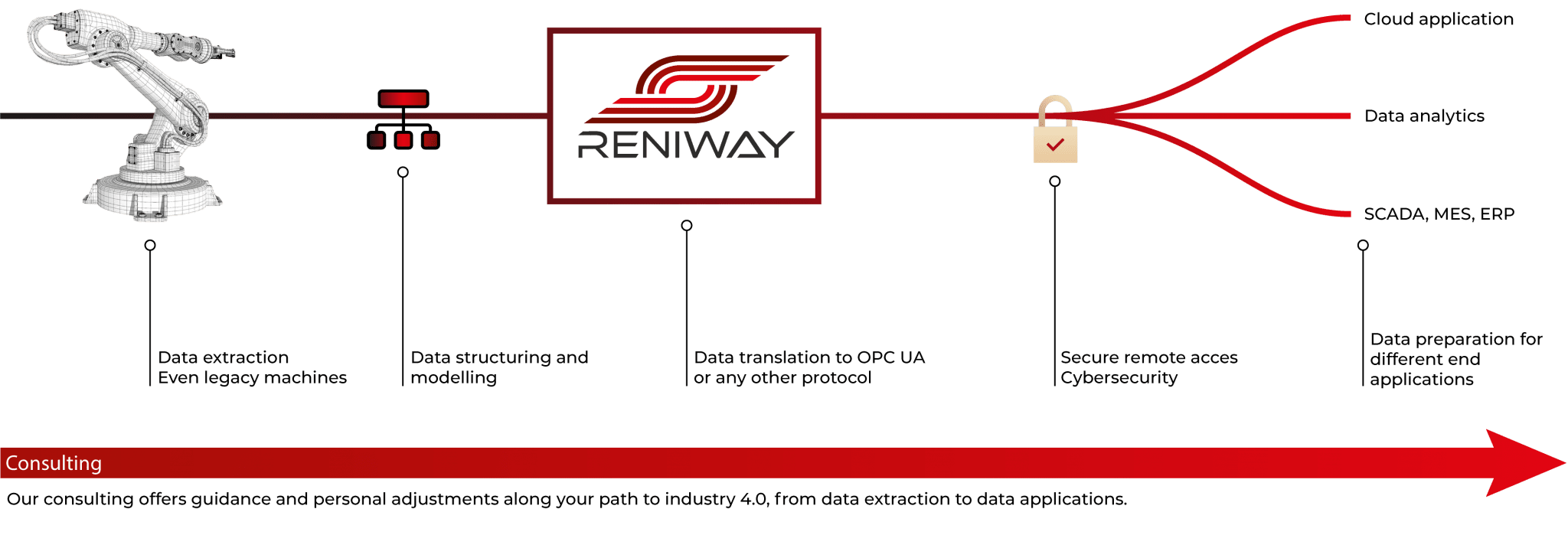 Reniver scheme